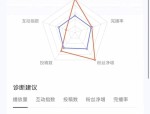 一桌子菜8个人拍网红餐馆的“流水线博主”进退两难